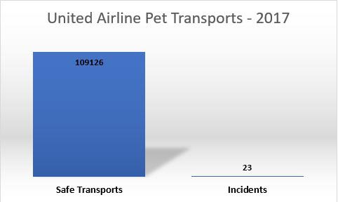 United Transports